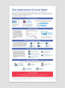 The Importance of Local News Infographic mock up