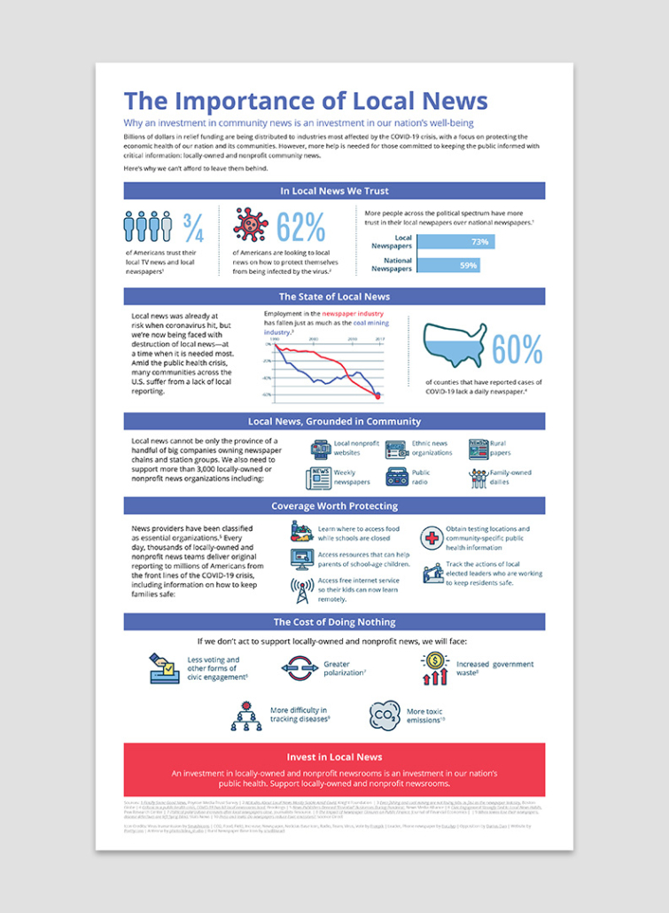 The Importance of Local News Infographic mock up