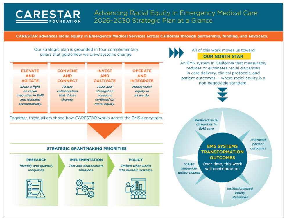 CARESTAR Strategic Plan One-Pager